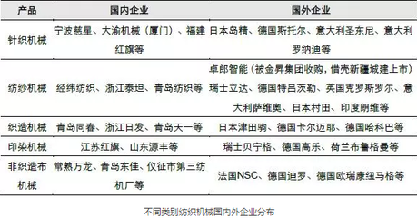 纺机老板请收藏:一文看懂! 我国纺织机械行业深度分析
